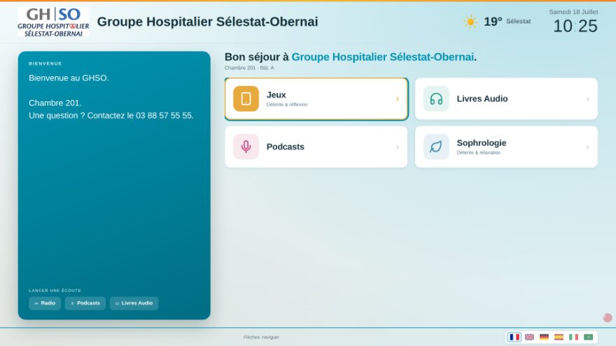 Sous-menu d'un groupe