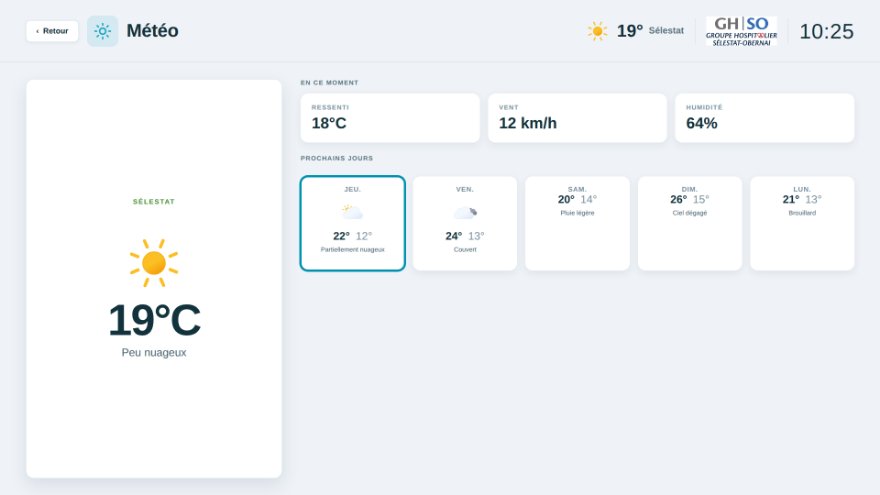 Météo