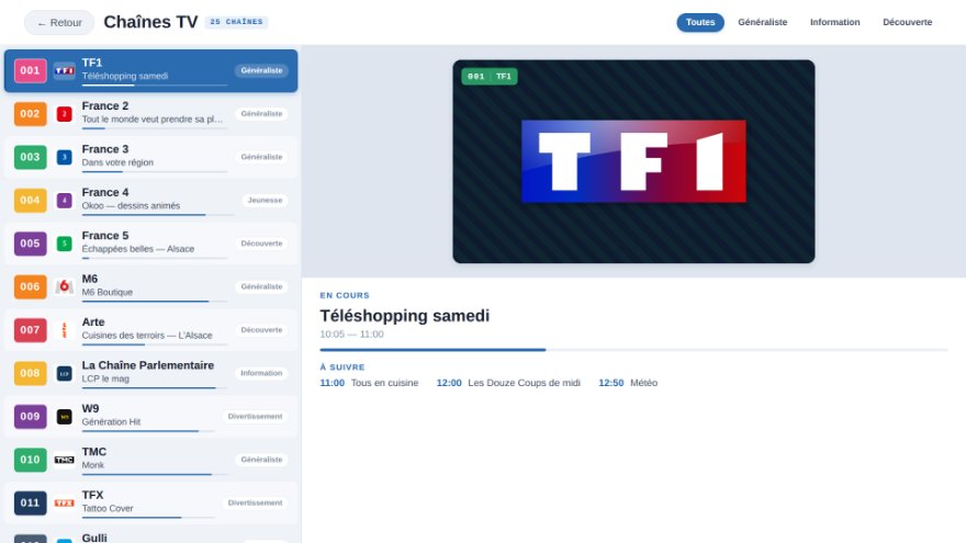 Chaînes TV — liste